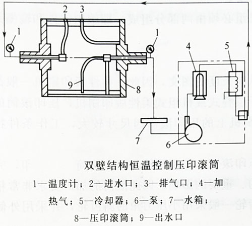 柔性版印刷機的主要部件